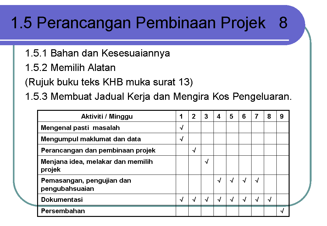 GALERI CIKGU NORLIZA: Modul Pembelajaran : Rekacipta