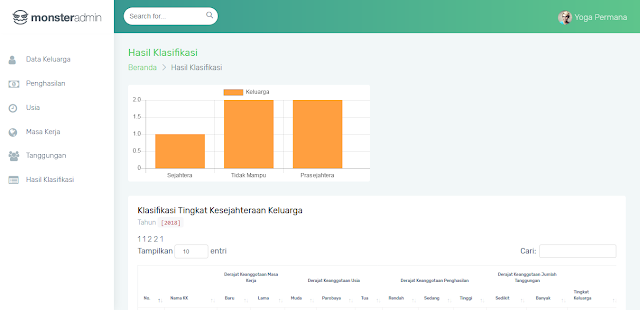 Source Code PHP Logika Fuzzy pada Klasifikasi Tingkat Kesejahteraan Keluarga Berbasis Web