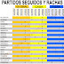 J20 rachas de los equipos de segunda