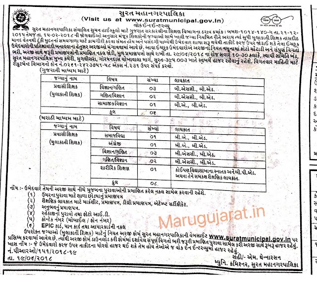 Surat Municipal Corporation (SMC) Recruitment for Pravasi Teacher Posts 2018