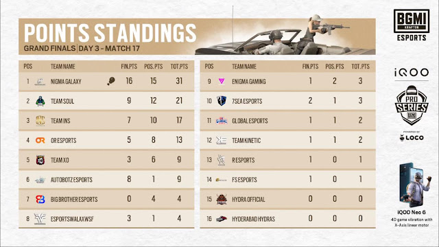 bmps grand finals day 3 match 5 points table