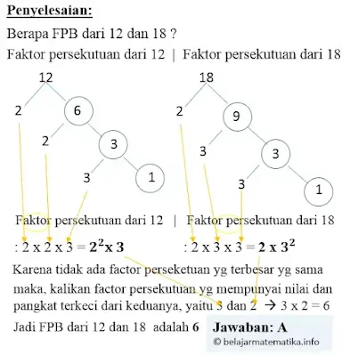 contoh soal-22 kpk dan fpb