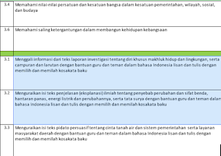 Pemetaan Kd Tematik Kelas Vi Sd/Mi Semester Ii Kurikulum 2013 (K-13) Revisi 2017