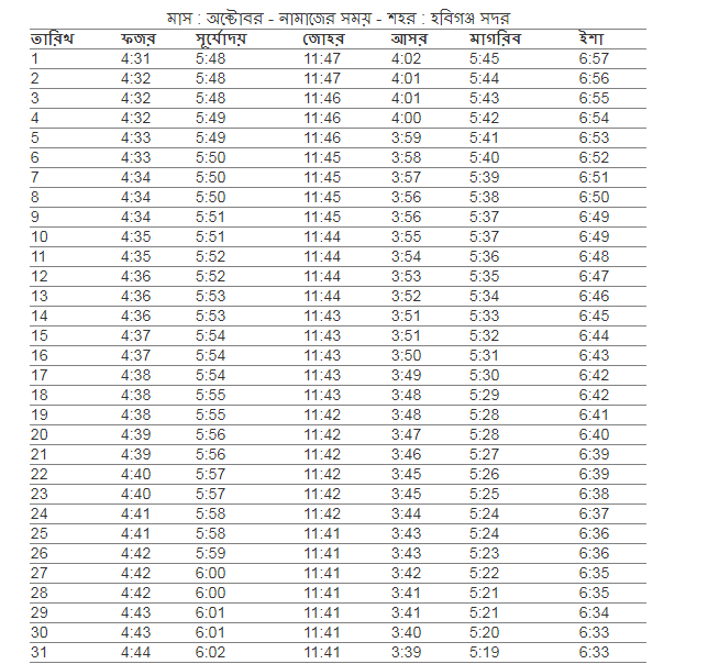 হবিগঞ্জ সদর উপজেলার জন্য নামাজের সময় সূচি,হবিগঞ্জ সদর উপজেলা এর নামাজের সময়,আজকের নামাজের সময়সূচী হবিগঞ্জ সদর, নামাজের সময়সূচী হবিগঞ্জ সদর, ফযর,জোহর,আছর,মাগরিব,এশার আজানের সময় হবিগঞ্জ সদর, হবিগঞ্জ সদর নামাজের চিরস্থায়ী ক্যালেন্ডার, নামাজের চিরস্থায়ী সময়সূচী, হবিগঞ্জ সদর উপজেলার নামাজের সময়সূচি, ফযর,জোহর,আছর,মাগরিব,এশার নামাজের সময় হবিগঞ্জ সদর ,ফযর,জোহর,আছর,মাগরিব,এশার নামাজের সময় কতটুকু, নামাজের সময়সূচি হবিগঞ্জ সদর, হবিগঞ্জ সদর নামাজের চিরস্থায়ী ক্যালেন্ডার, আজকের সূর্যোদয় হবিগঞ্জ সদর, ফযর,জোহর,আছর,মাগরিব,এশার নামাজের সময় হবিগঞ্জ সদর, ফযর,জোহর,আছর,মাগরিব,এশার নামাজের সময় হবিগঞ্জ সদর, আজকের ফযর,জোহর,আছর,মাগরিব,এশার আজানের সময় সূচি, ২০২৪ সালের নামাজের ক্যালেন্ডার ,  ফযর,জোহর,আছর,মাগরিব,এশার নামাজের সময় হবিগঞ্জ সদর  ২০২৪ , ফযর,জোহর,আছর,মাগরিব,এশার নামাজের সময় হবিগঞ্জ সদর, নামাজের সময়সূচি হবিগঞ্জ সদর, নামাজের সময়সূচি হবিগঞ্জ সদর ২০২৪ , সূর্য উদয়ের সময়, হবিগঞ্জ সদর নামাজের সময়সূচী, ইশরাকের নামাজের সময়সূচী, নামাজের সময়সূচি হবিগঞ্জ সদর, ফযর,জোহর,আছর,মাগরিব,এশার নামাজ, আজকের নামাজের সময়সূচী হবিগঞ্জ সদর, নামাজের সময়সূচী হবিগঞ্জ সদর, আজানের সময় সূচি ২০২৪ , নামাজের সময়সূচী হবিগঞ্জ সদর, ফযর,জোহর,আছর,মাগরিব,এশার নামাজের শেষ সময়, কক্সবাজার জেলার নামাজের সময় সূচি, নামাজের নিষিদ্ধ সময়