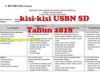 Kisi-kisi USBN SD 2018 Lengkap Tiga Mata Pelajaran 