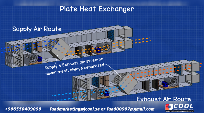 AHU Plate Heat Exchanger - Air Handling Units Operation