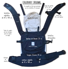 Ergobaby Original portage babycarrier préformé avis test dimensions 