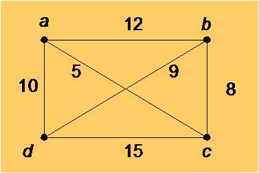 Contoh Implementasi Algoritma Exhaustive Search