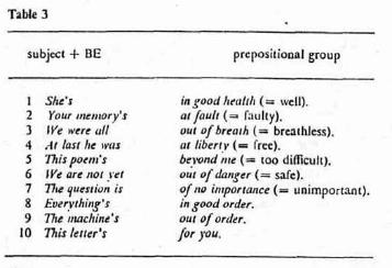 Verb Pattern 1 - VP1 - English Grammar and Text