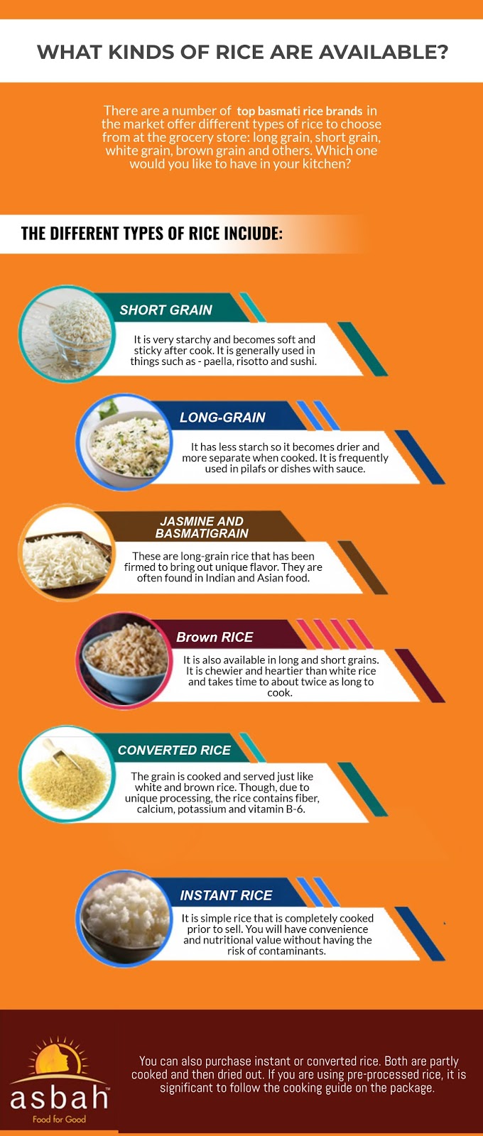 https://create.piktochart.com/output/27765664-what-kinds-of-rice-are-available