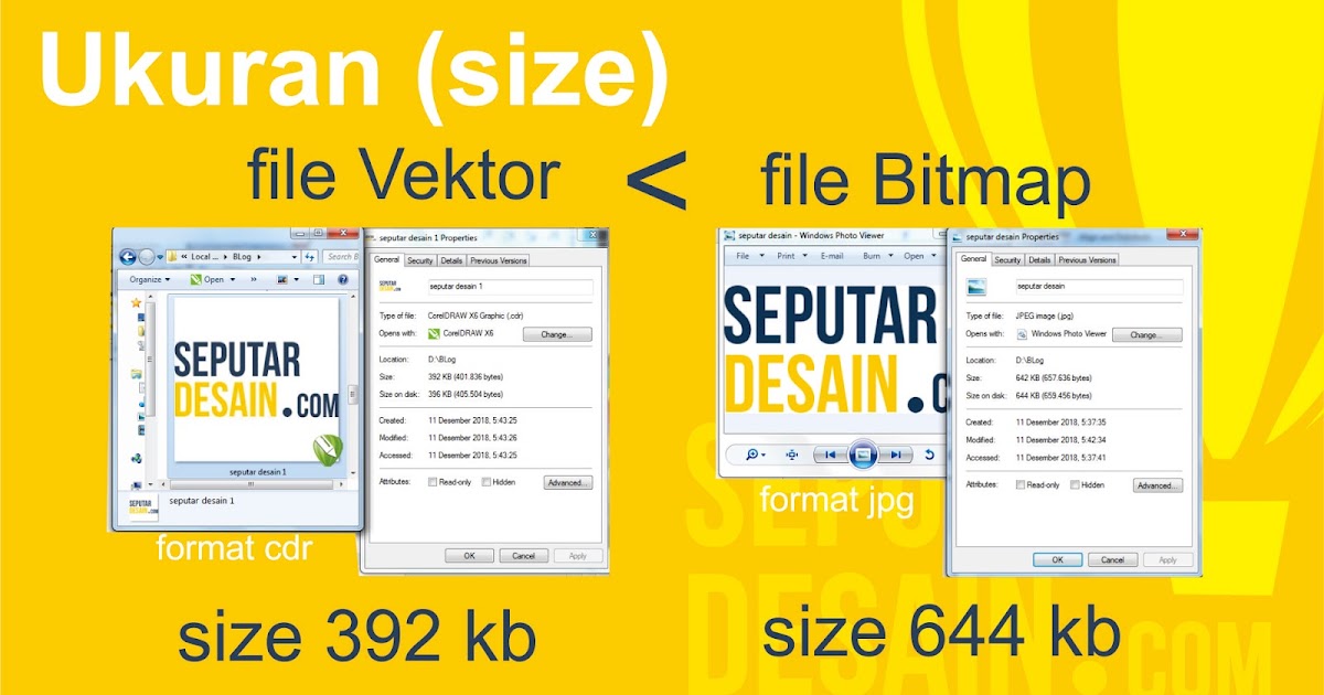  Perbedaan  grafis  berbasis bitmap dengan  vektor Seputar 