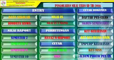 Aplikasi Pengolah Nilai Ujian SD/MI dari Rekap Nilai Semester 7-12, Nilai US Hingga Cetak SKHUS