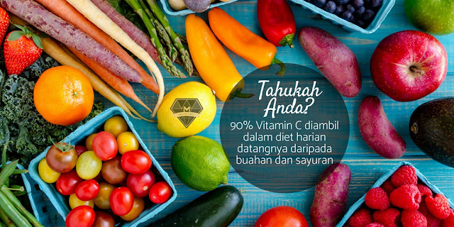 Ambil Vitamin C Untuk Kesegaran