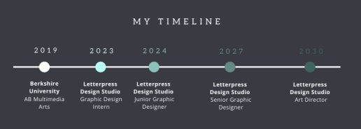 10 Modern Resume Trends You May Have Missed In 2021 With Examples