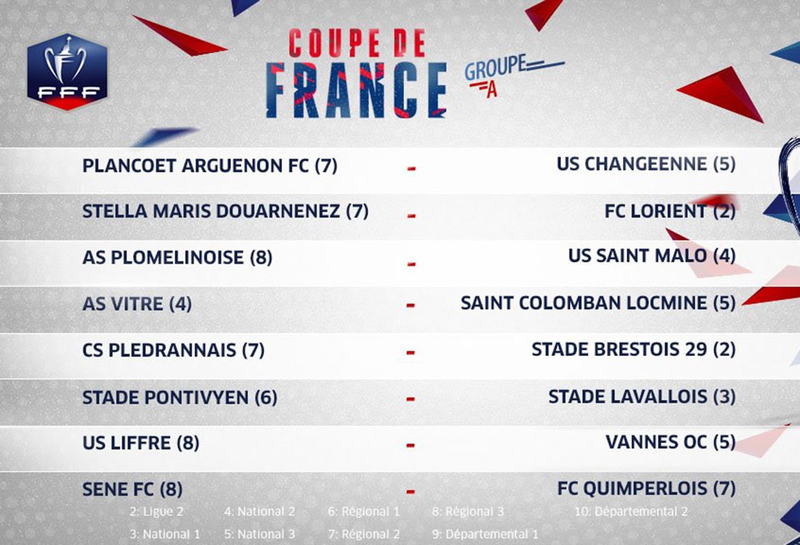 FFF - COUPE DE FRANCE : Tirage au sort du 7ème Tour à ...