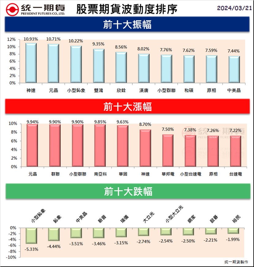 股票期貨(個股期貨)熱門股精選區_統一期貨(台中)