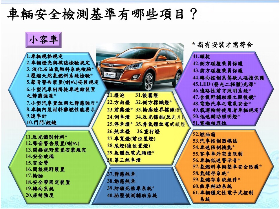 進口外匯車買賣的大小事情 安審項目的第一項就是 正本查驗