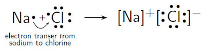 NaCl formation