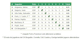 Clasificación del Torneo de Ajedrez de Berga 1960