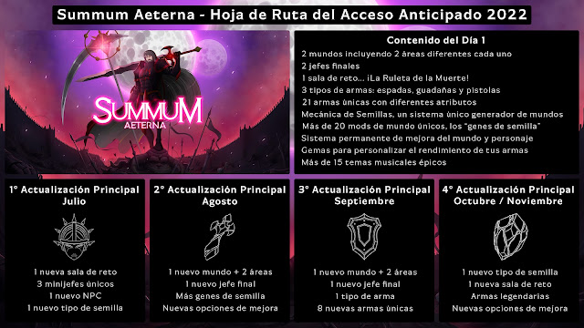 Summum Aeterna - Roadmap