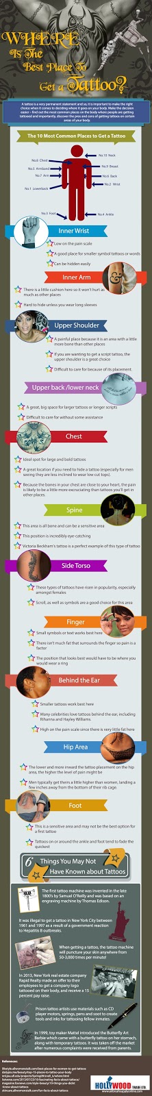 Best Places to get a Tattoo on your Body