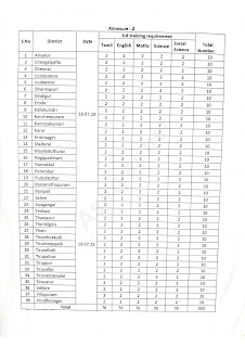 3 Days CRC ( TPD ) Training For 6,7,8th Std Teacher's - SCERT Proceedings 