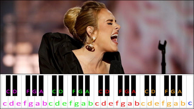 Love Is A Game by Adele Piano / Keyboard Easy Letter Notes for Beginners