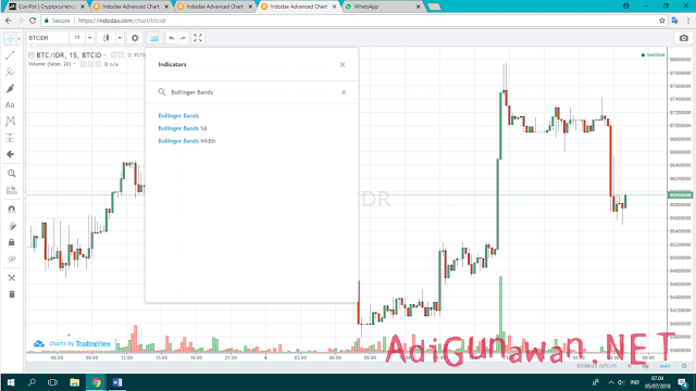 Tutorial Trading dengan Indikator Bollinger Bands