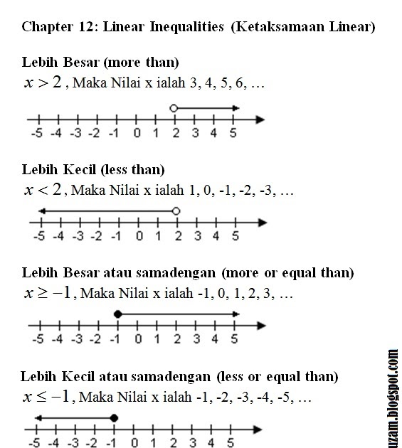 Contoh Soalan Linear Algebra - Soal-soal 2 Contoh Soalan Linear Algebra - Soal-soal 2