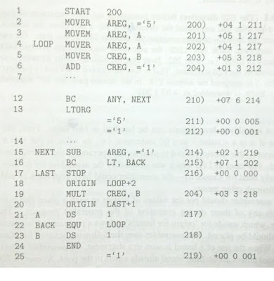 Advanced Assembler Directives