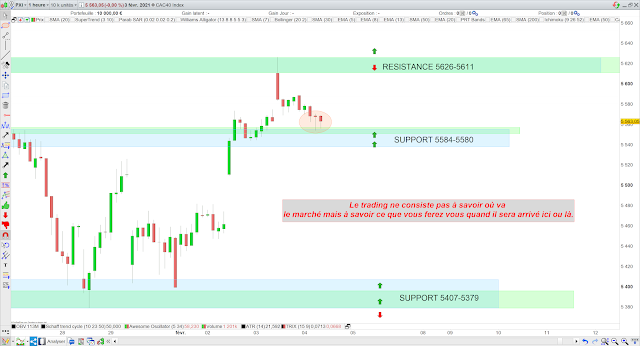 Trading CAC40 04/02/21