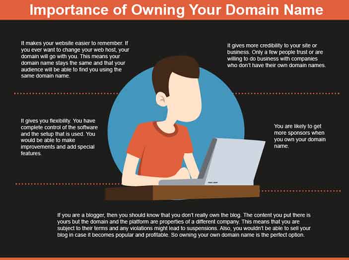 importance of having own domain & Hosting