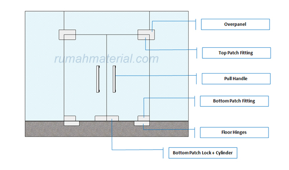 Apa Saja Hardware Yang Diperlukan Untuk Pintu Kaca 