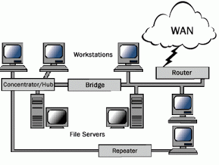 pengertian macam macam topologi jaringan komputer