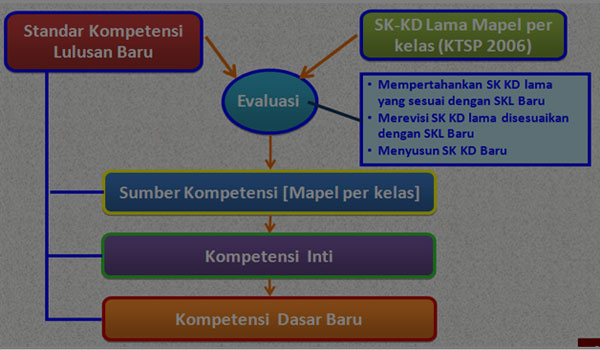 Download Contoh RPP Silabus SKL SK KD Prota Promes SKI MA Kelas XII