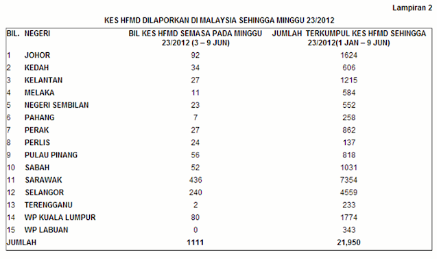 Azizshoppe: KES HFMD : EXFUZE MELINDUNGI