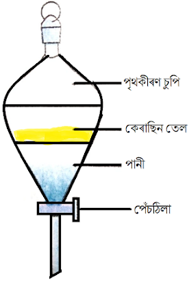 মিহলি নোহোৱা তৰলৰ পৃথকীৰণ