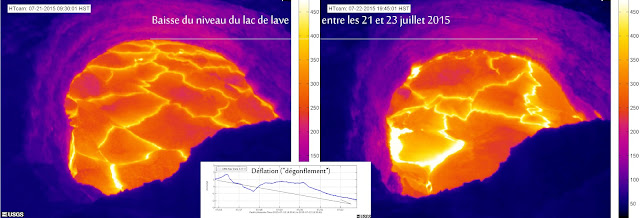 Lac de lave du volcan Kilauea, 21-23 juillet 2015