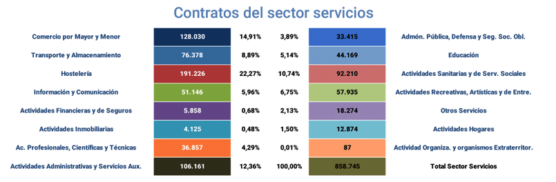 Contratos_registrados_Esp mar25-7 Francisco Javier Méndez Lirón