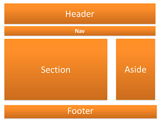 Exemplo de estrutura HTML5