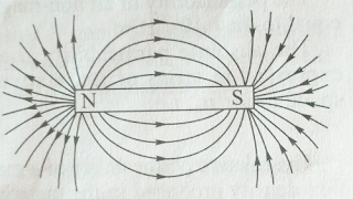 magnetic fields line