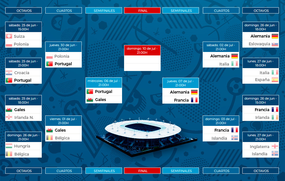 Enfrentamientos en Semifinales de la Eurocopa de Francia 2016: Portugal vs. Gales y Francia vs. Alemania | Ximinia