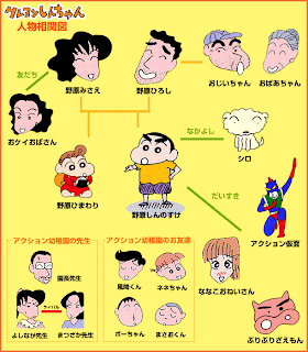 shin chan characters  group picture, image by tag  keywordpictures 