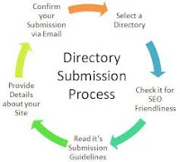 SEO Directory submission process