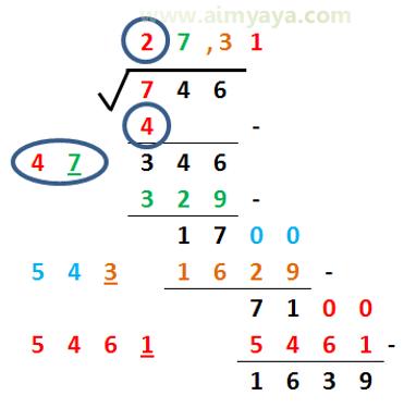  Akar kuadrat merupakan salah satu perhitungan dasar mulai dari anak SD Ahli Matematika Cara Menghitung Akar Kuadrat(Manual)