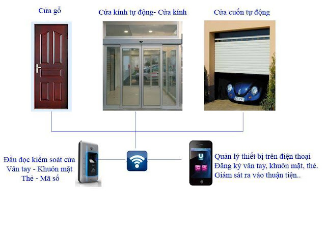 Ưu điểm của hệ thống kiểm soát cửa ra vào