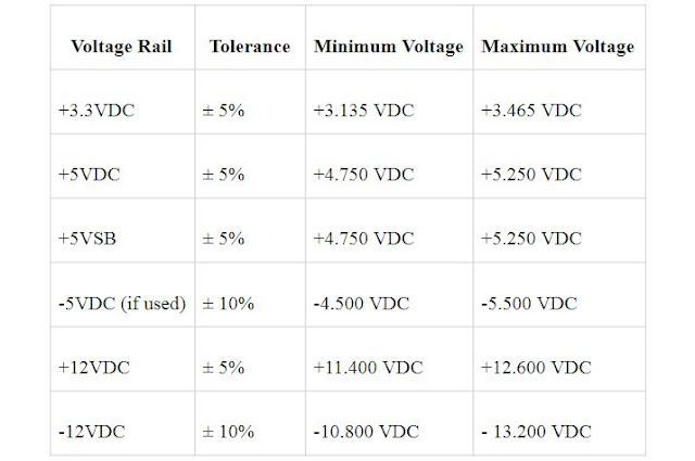 voltage tolerance table save money electricity bills efficient power supply