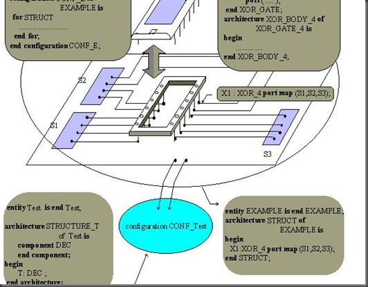 VHDL_Configuration_declaration