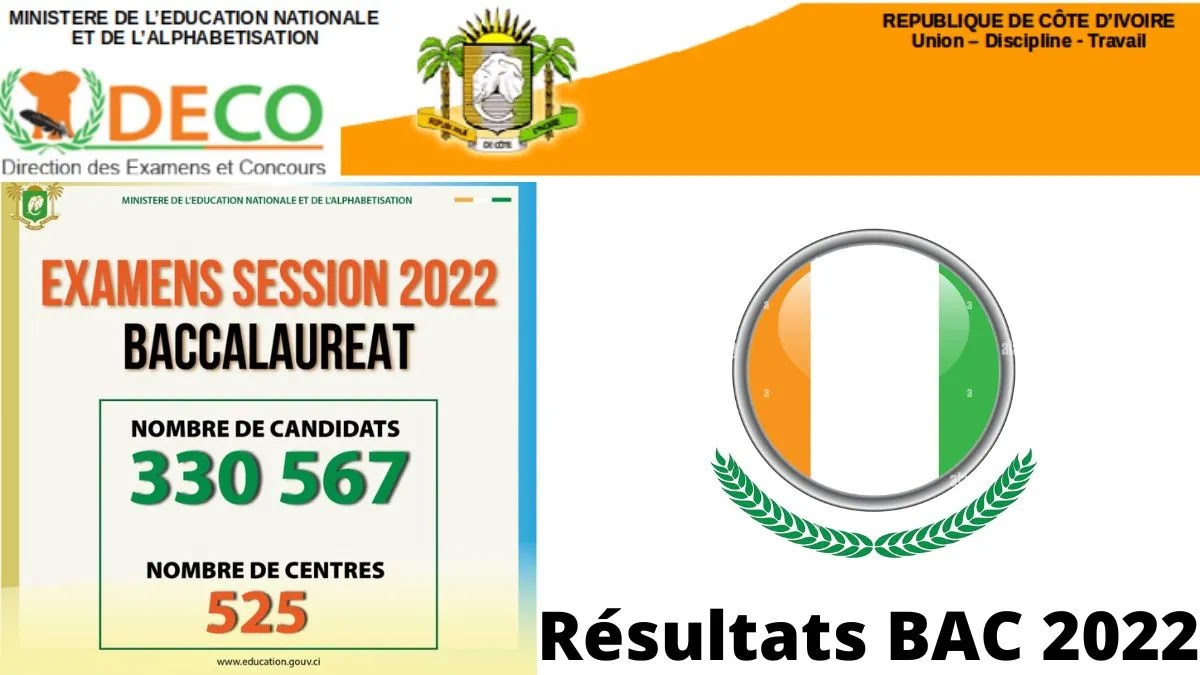 Résultats BAC 2022 Cote d'Ivoire disponibles !