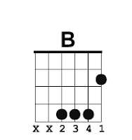 Gambar Chord Tugiman Blog